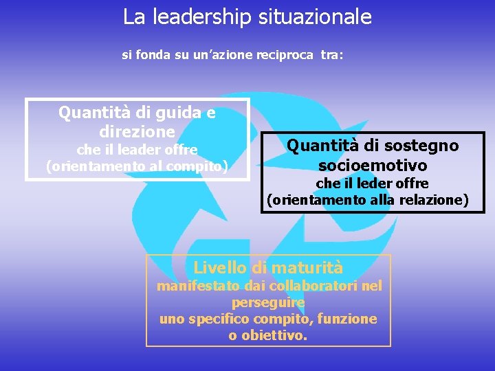 La leadership situazionale si fonda su un’azione reciproca tra: Quantità di guida e direzione