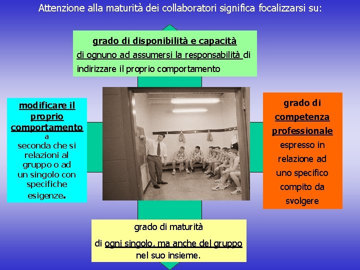 Attenzione alla maturità dei collaboratori significa focalizzarsi su: grado di disponibilità e capacità di