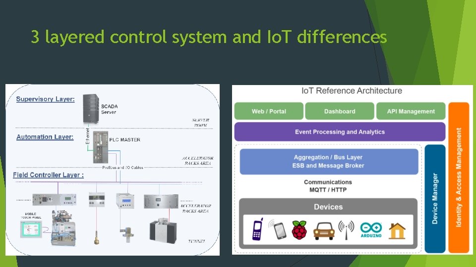 3 layered control system and Io. T differences 