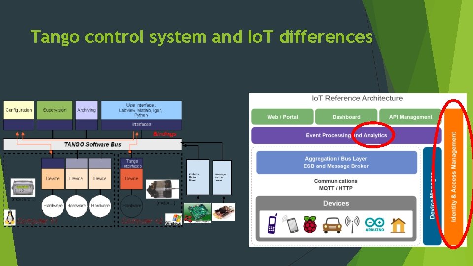 Tango control system and Io. T differences 