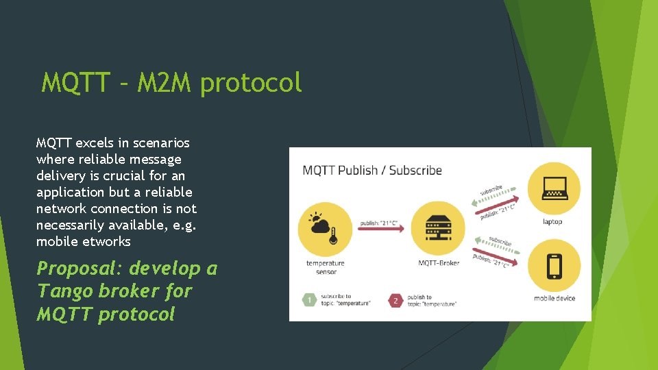 MQTT – M 2 M protocol MQTT excels in scenarios where reliable message delivery