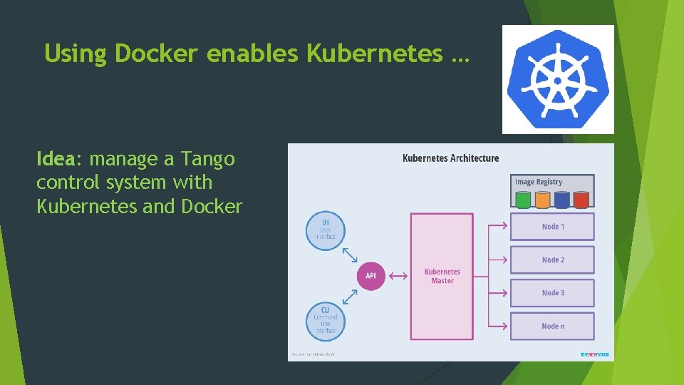 Using Docker enables Kubernetes … Idea: manage a Tango control system with Kubernetes and