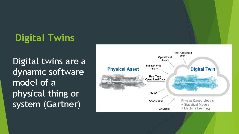 Digital Twins Digital twins are a dynamic software model of a physical thing or