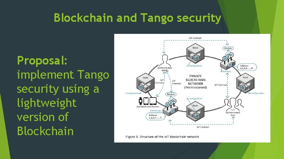 Blockchain and Tango security Proposal: implement Tango security using a lightweight version of Blockchain