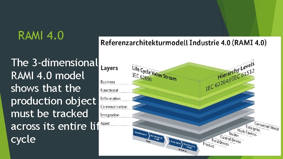 RAMI 4. 0 The 3 -dimensional RAMI 4. 0 model shows that the production