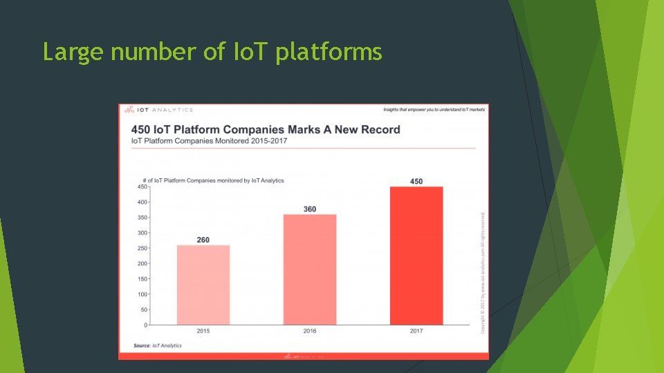 Large number of Io. T platforms 