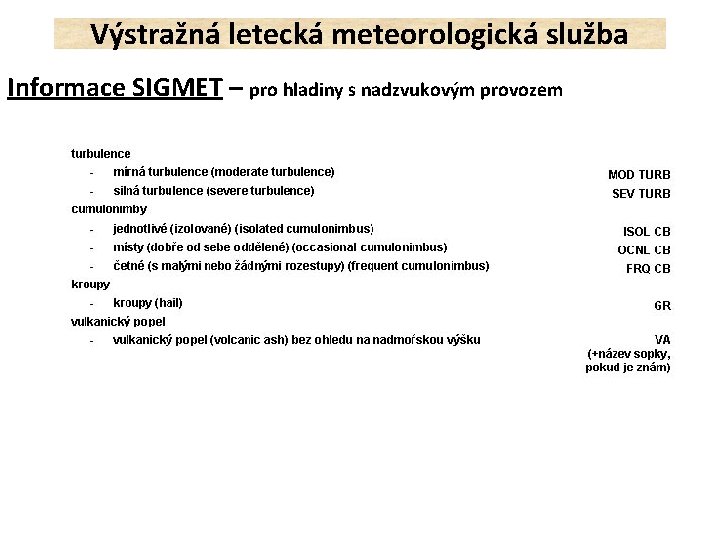 Výstražná letecká meteorologická služba Informace SIGMET – pro hladiny s nadzvukovým provozem 