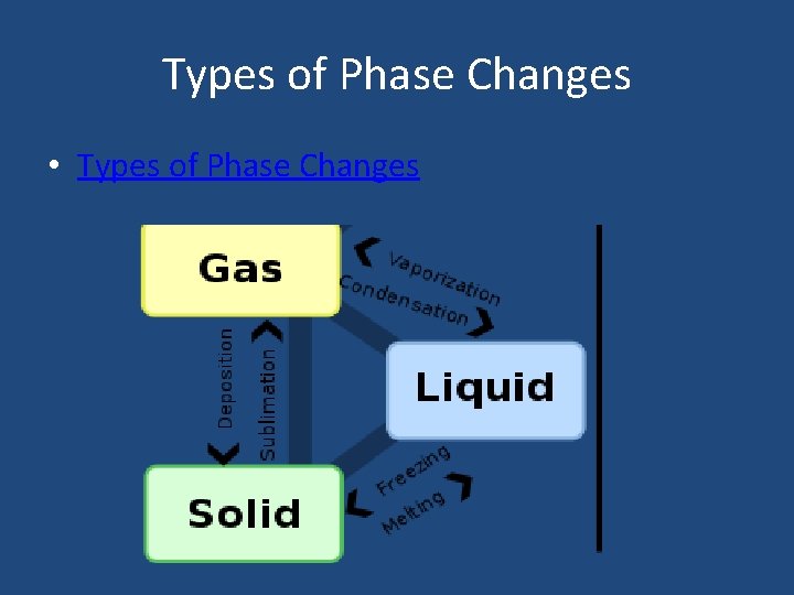 Types of Phase Changes • Types of Phase Changes 