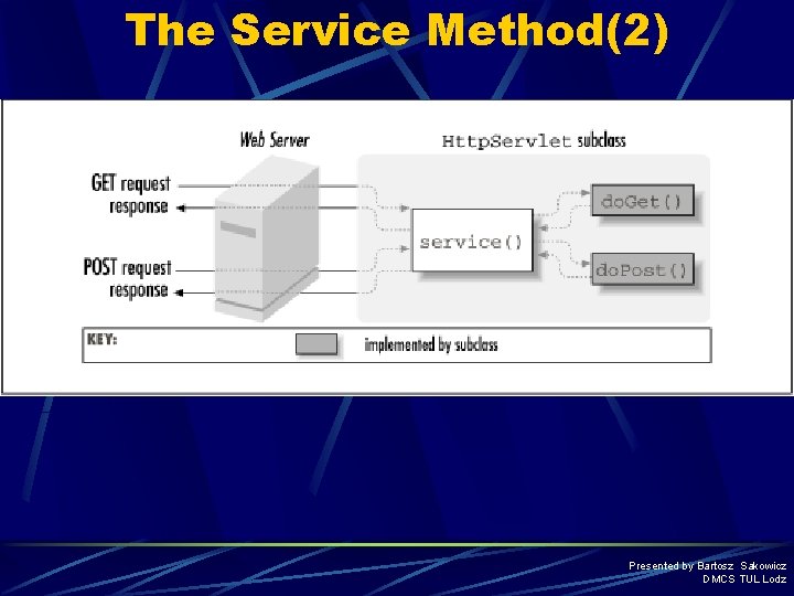 The Service Method(2) Presented by Bartosz Sakowicz DMCS TUL Lodz 