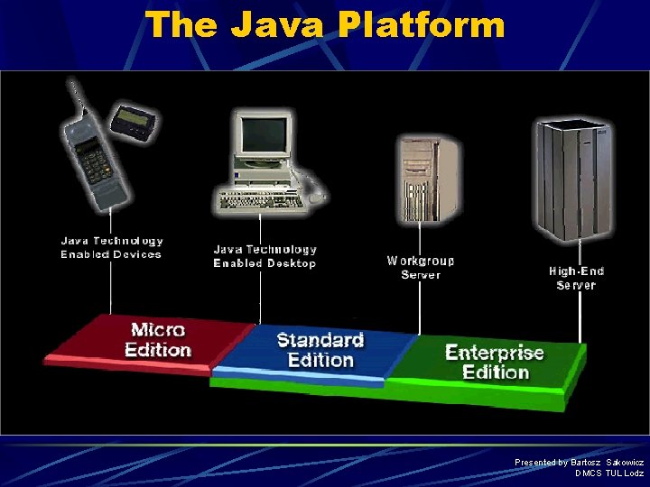 The Java Platform Presented by Bartosz Sakowicz DMCS TUL Lodz 