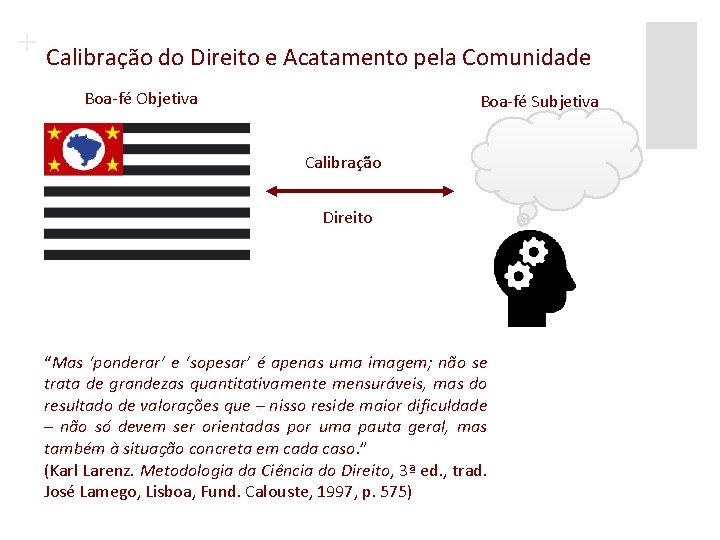 + Calibração do Direito e Acatamento pela Comunidade Boa-fé Objetiva Boa-fé Subjetiva Calibração Direito