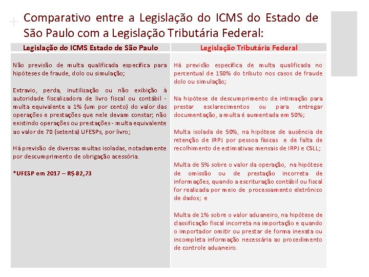 + Comparativo entre a Legislação do ICMS do Estado de São Paulo com a