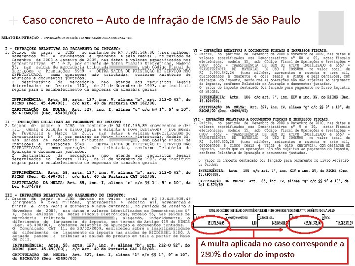 + Caso concreto – Auto de Infração de ICMS de São Paulo Ø A