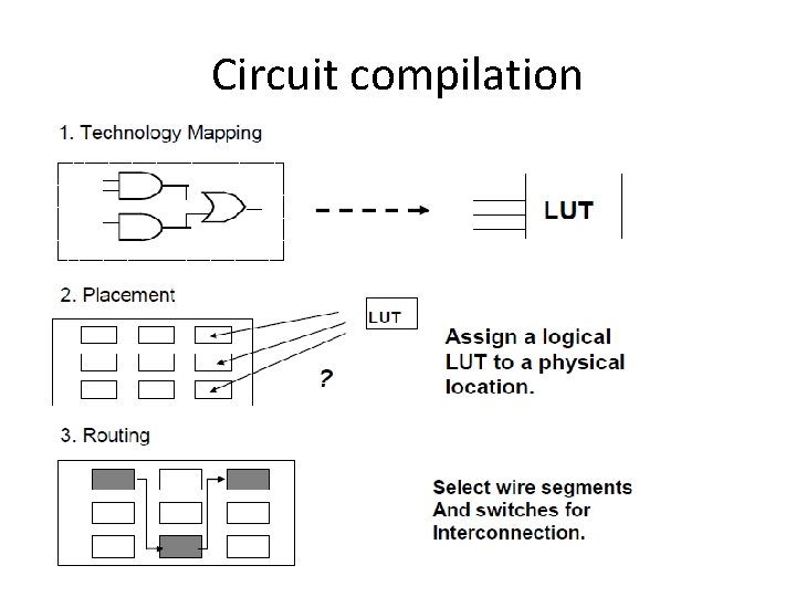 Circuit compilation 