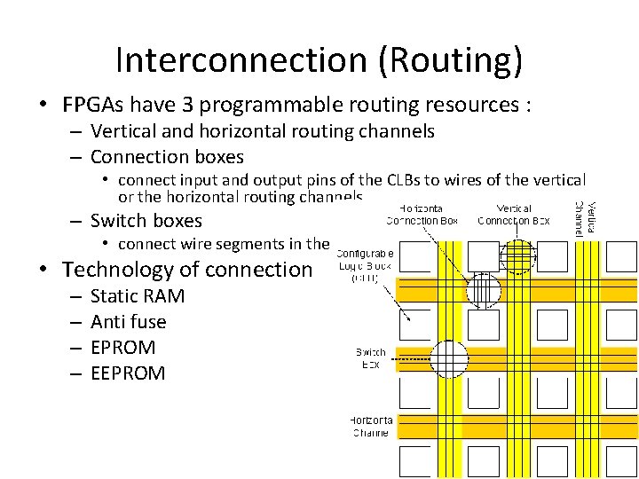 Interconnection (Routing) • FPGAs have 3 programmable routing resources : – Vertical and horizontal