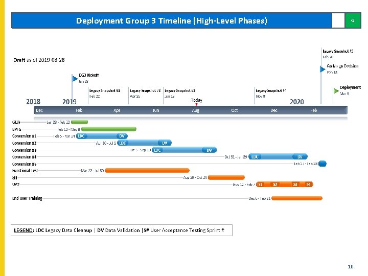 Deployment Group 3 Timeline (High-Level Phases) G 10 