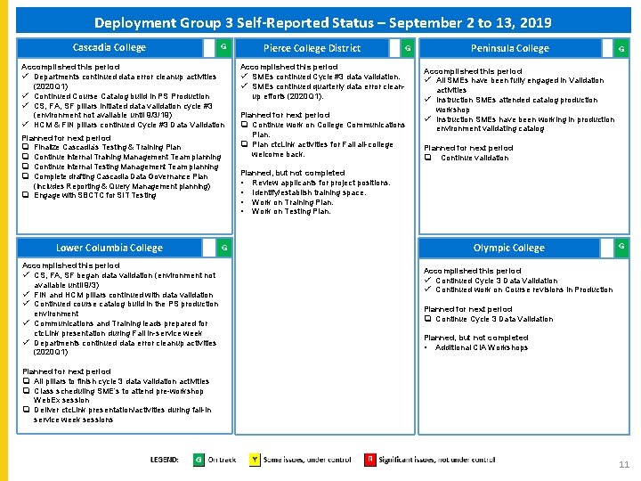 Deployment Group 3 Self-Reported Status – September 2 to 13, 2019 Cascadia College G