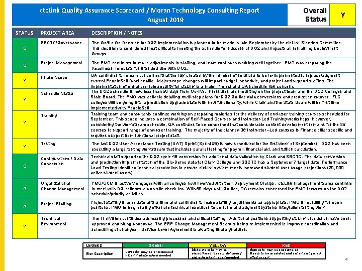 ctc. Link Quality Assurance Scorecard / Moran Technology Consulting Report ctc. Link Quality Assurance