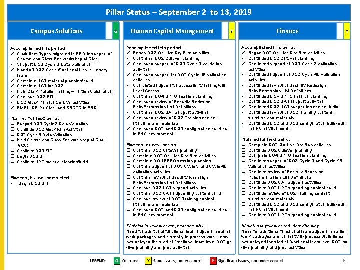 Pillar Status – September 2 to 13, 2019 Campus Solutions Accomplished this period ü