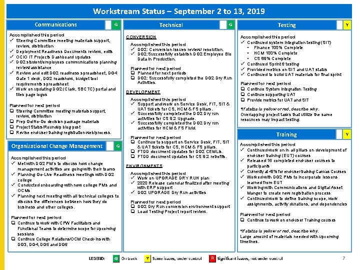 Workstream Status – September 2 to 13, 2019 Communications G Accomplished this period ü