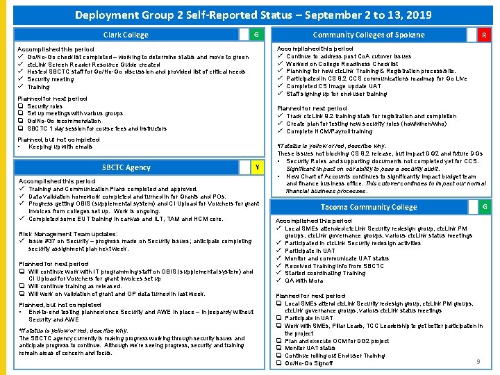 Deployment Group 2 Self-Reported Status – September 2 to 13, 2019 Clark College G