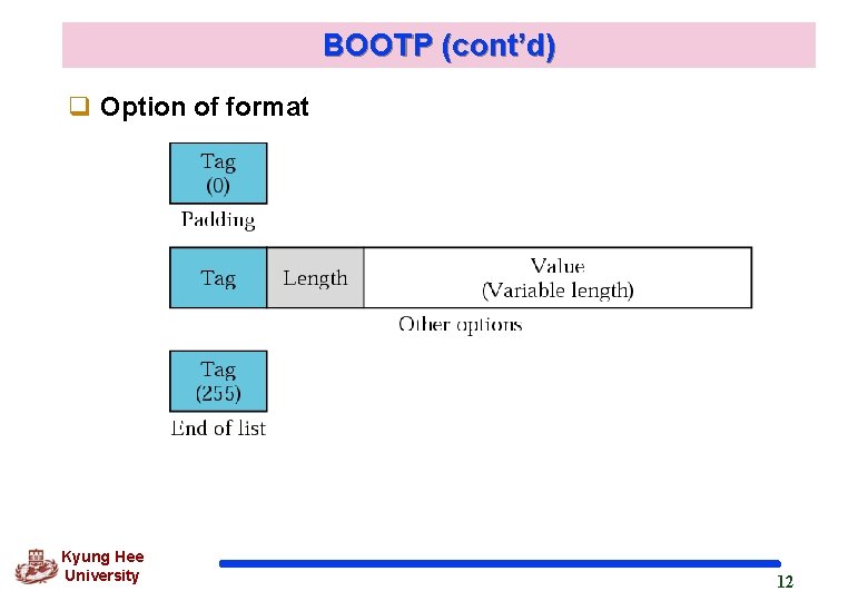 BOOTP (cont’d) q Option of format Kyung Hee University 12 