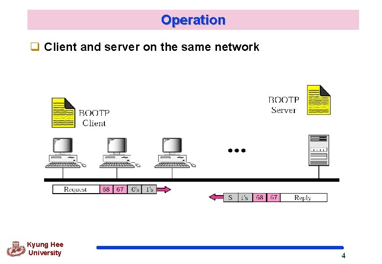 Operation q Client and server on the same network Kyung Hee University 4 