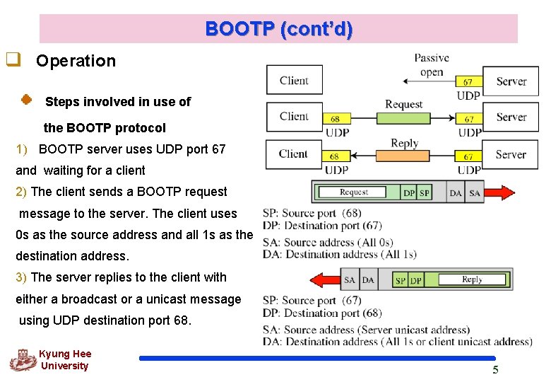 BOOTP (cont’d) q Operation Steps involved in use of the BOOTP protocol 1) BOOTP