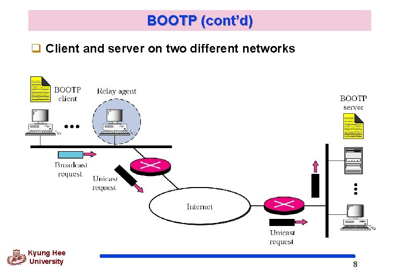 BOOTP (cont’d) q Client and server on two different networks Kyung Hee University 8