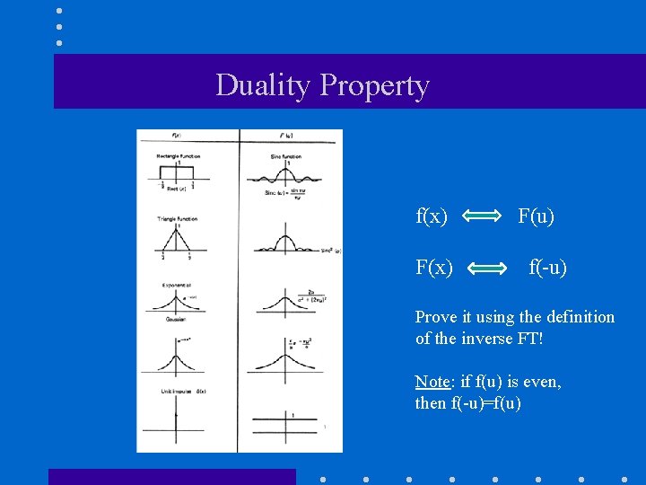 Duality Property f(x) F(u) f(-u) Prove it using the definition of the inverse FT! Duality Property f(x) F(u) f(-u) Prove it using the definition of the inverse FT!