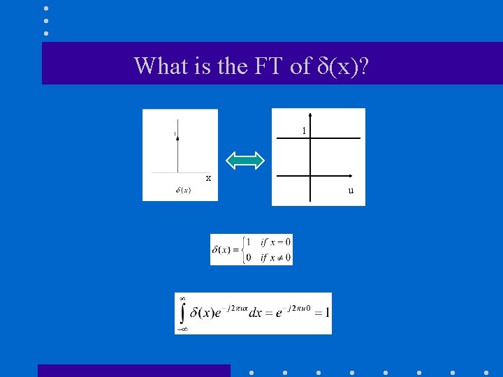 What is the FT of δ(x)? 1 x u What is the FT of δ(x)? 1 x u