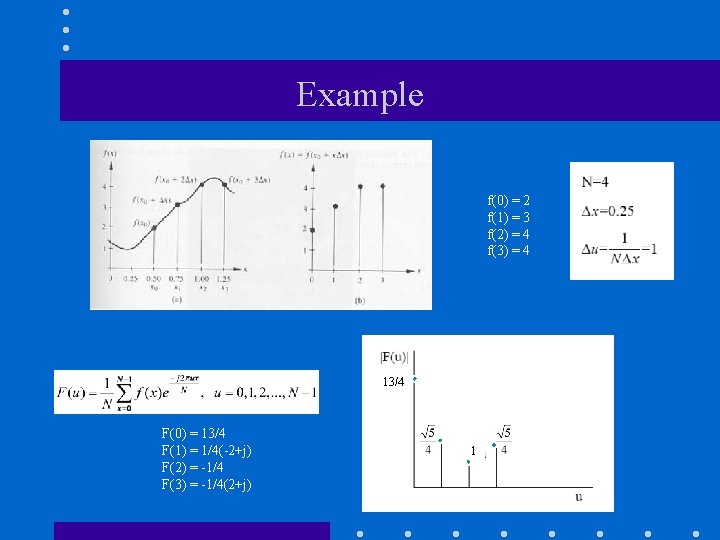 Example f(0) = 2 f(1) = 3 f(2) = 4 f(3) = 4 13/4 Example f(0) = 2 f(1) = 3 f(2) = 4 f(3) = 4 13/4
