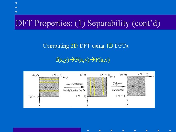 DFT Properties: (1) Separability (cont’d) Computing 2 D DFT using 1 D DFTs: f(x, DFT Properties: (1) Separability (cont’d) Computing 2 D DFT using 1 D DFTs: f(x,