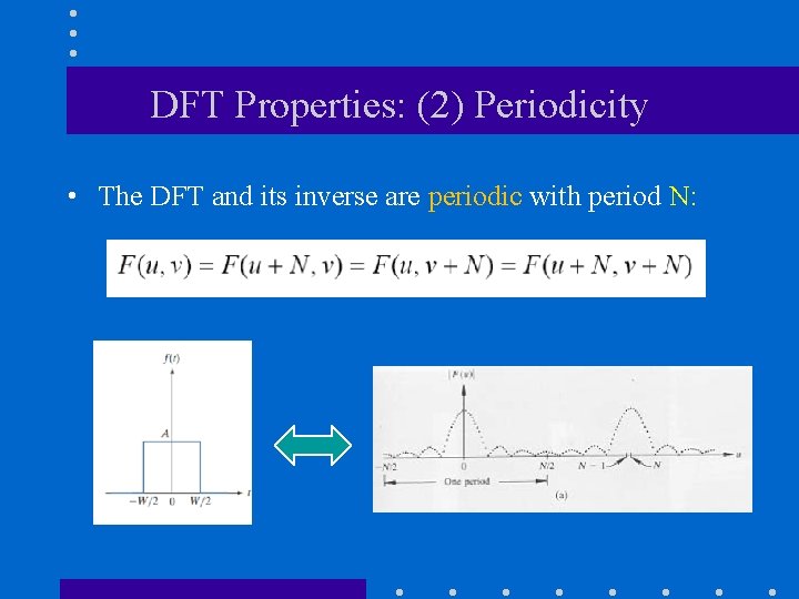 DFT Properties: (2) Periodicity • The DFT and its inverse are periodic with period DFT Properties: (2) Periodicity • The DFT and its inverse are periodic with period