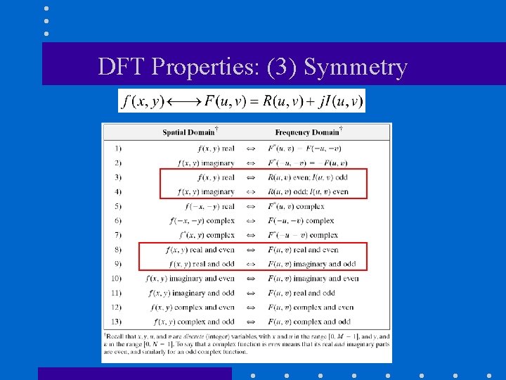 DFT Properties: (3) Symmetry DFT Properties: (3) Symmetry