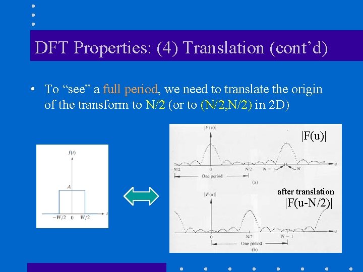 DFT Properties: (4) Translation (cont’d) • To “see” a full period, we need to DFT Properties: (4) Translation (cont’d) • To “see” a full period, we need to