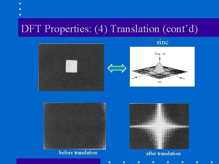 DFT Properties: (4) Translation (cont’d) sinc before translation after translation DFT Properties: (4) Translation (cont’d) sinc before translation after translation