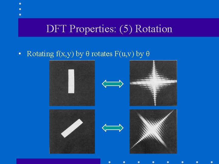 DFT Properties: (5) Rotation • Rotating f(x, y) by θ rotates F(u, v) by DFT Properties: (5) Rotation • Rotating f(x, y) by θ rotates F(u, v) by