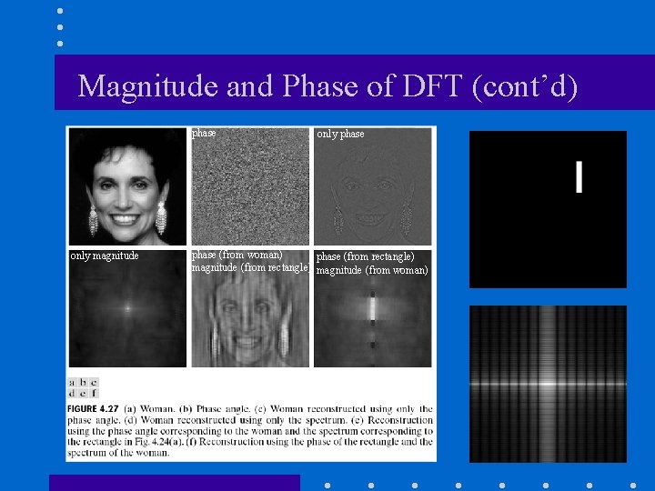 Magnitude and Phase of DFT (cont’d) phase only magnitude only phase (from woman) phase Magnitude and Phase of DFT (cont’d) phase only magnitude only phase (from woman) phase