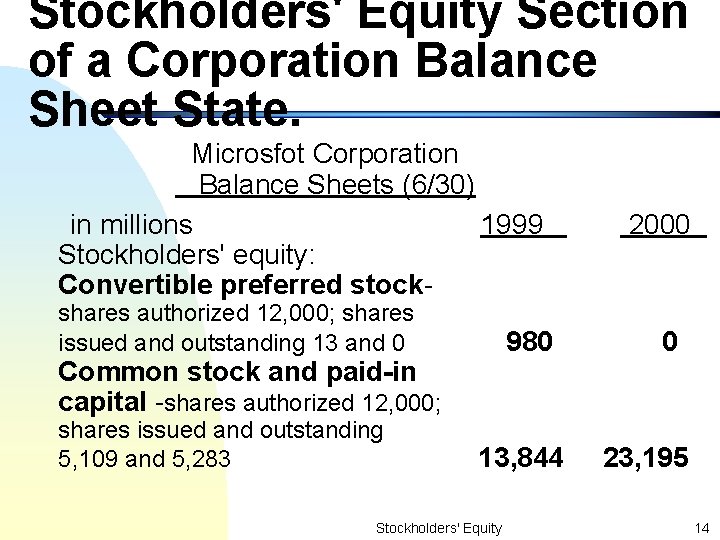 Stockholders' Equity Section of a Corporation Balance Sheet State. Microsfot Corporation Balance Sheets (6/30)