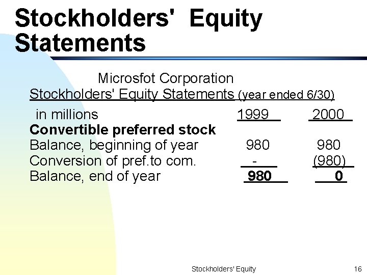 Stockholders' Equity Statements Microsfot Corporation Stockholders' Equity Statements (year ended 6/30) in millions 1999