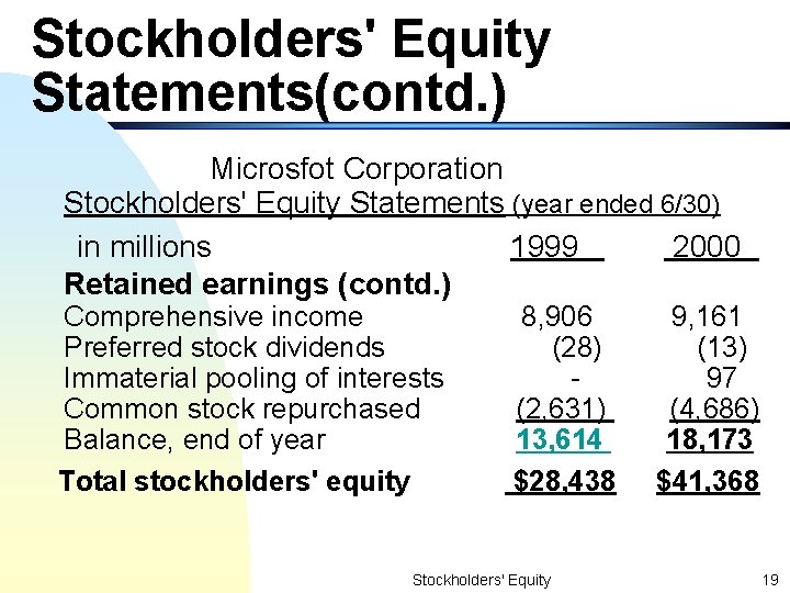 Stockholders' Equity Statements(contd. ) Microsfot Corporation Stockholders' Equity Statements (year ended 6/30) in millions