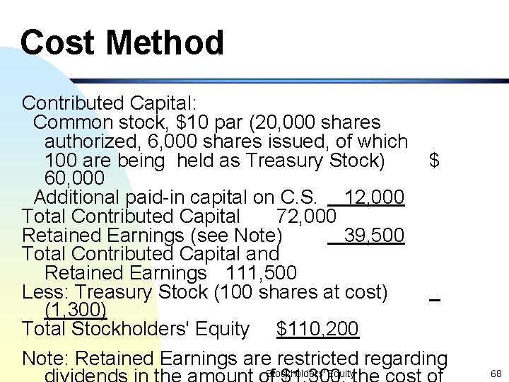 Cost Method Contributed Capital: Common stock, $10 par (20, 000 shares authorized, 6, 000