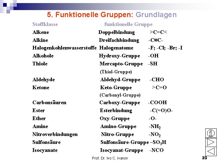 5. Funktionelle Gruppen: Grundlagen Stoffklasse Alkene Alkine Halogenkohlenwasserstoffe Alkohole Thiole funktionelle Gruppe Doppelbindung >C=C<