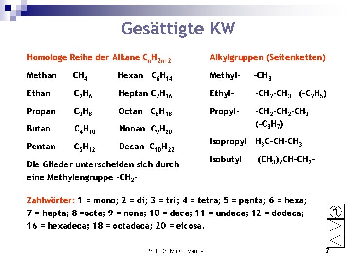 Gesättigte KW Homologe Reihe der Alkane Cn. H 2 n+2 Alkylgruppen (Seitenketten) Methan CH