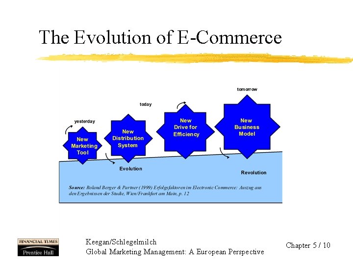 The Evolution of E-Commerce Keegan/Schlegelmilch Global Marketing Management: A European Perspective Chapter 5 /