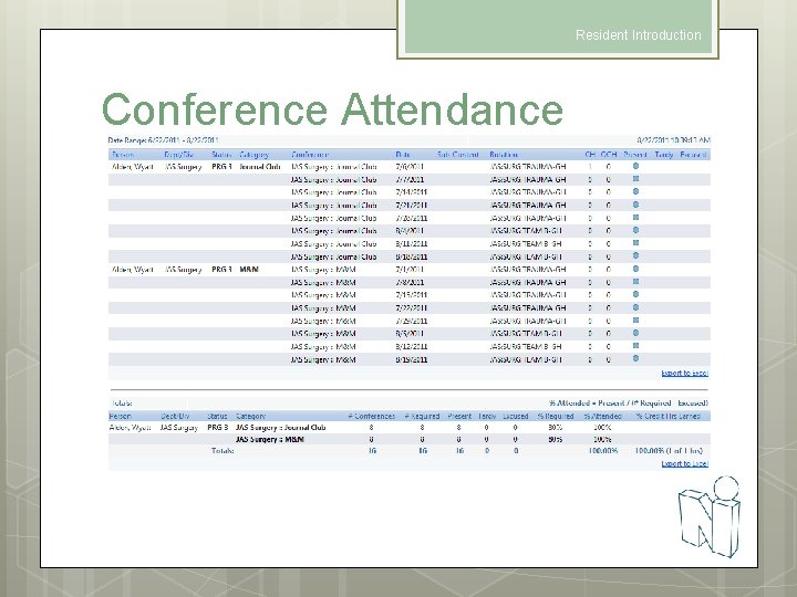 Resident Introduction Conference Attendance 