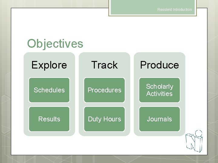 Resident Introduction Objectives Explore Track Produce Schedules Procedures Scholarly Activities Results Duty Hours Journals