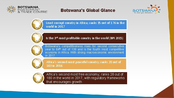 Botswana's Global Glance Least corrupt country in Africa; ranks 35 out of 176 in