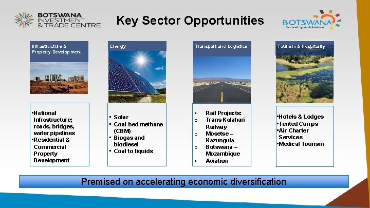 Key Sector Opportunities Infrastructure & Property Development • National Infrastructure; roads, bridges, water pipelines